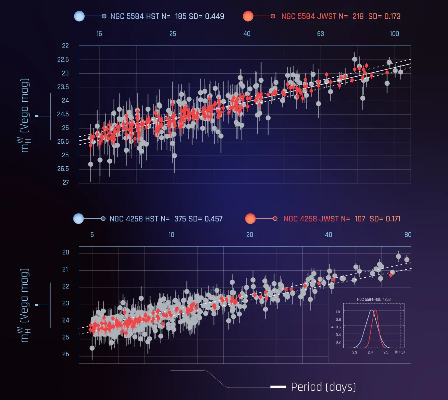 Comparison-of-Cepheid-Period-Luminosity-Relations-1536x1373.webp