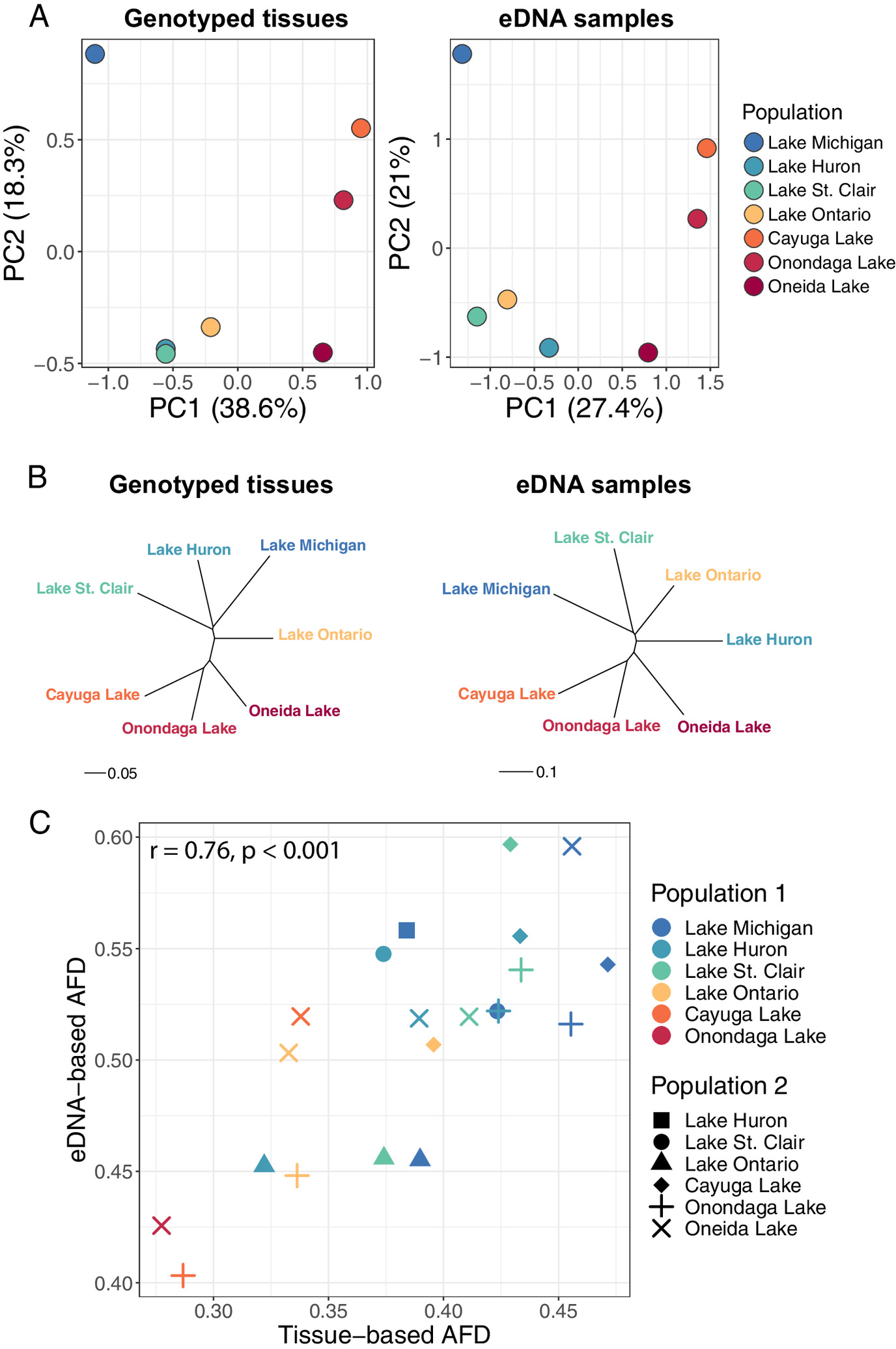pnas.2307345120fig02.jpg