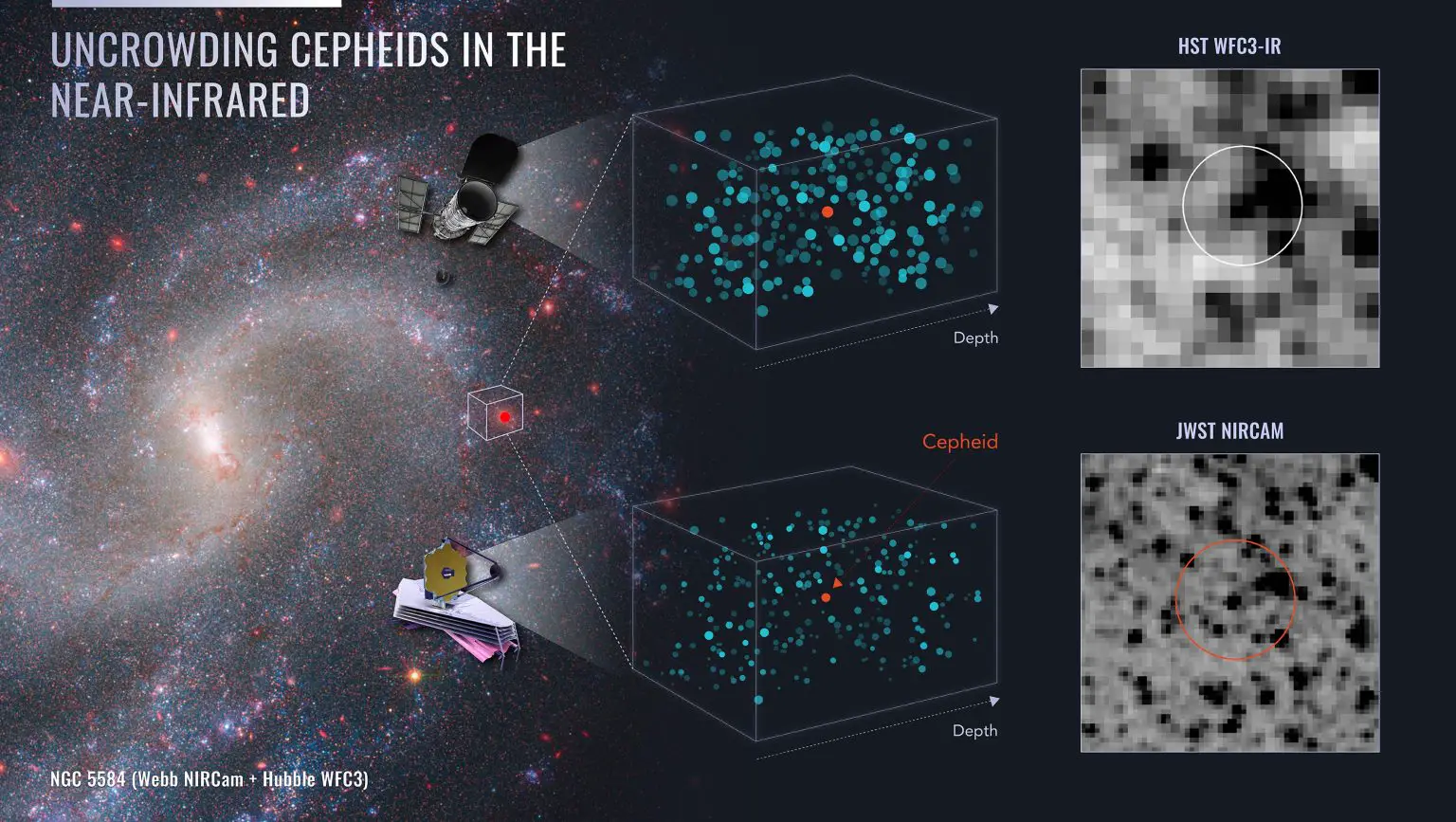 Uncrowding-Cepheids-in-Near-Infrared-1536x867.webp