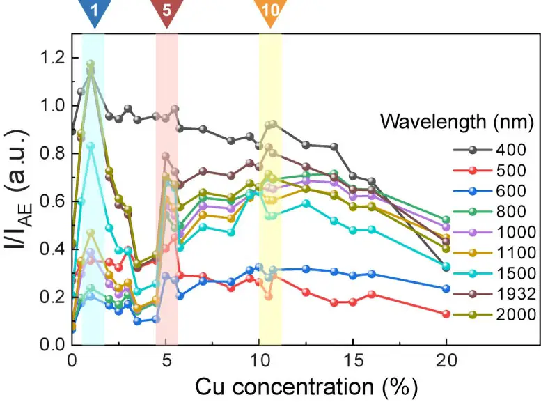 Relative-Light-Absorption-of-Tungstic-Acid-Nanocrystals.webp