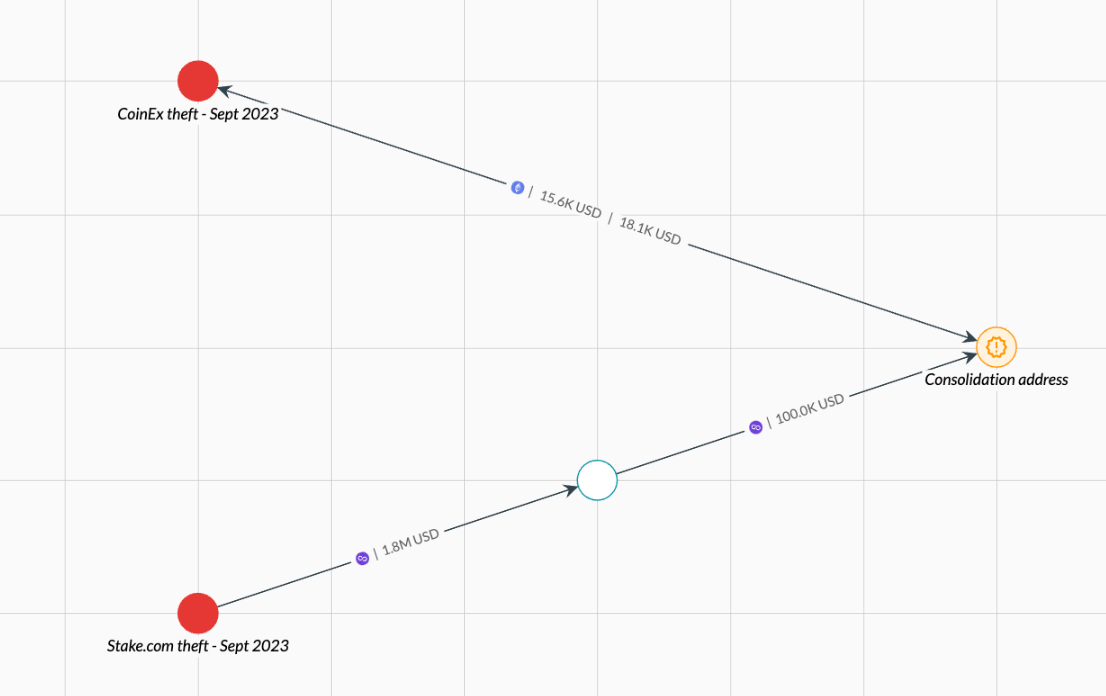 Recent Lazarus Attacks.webp