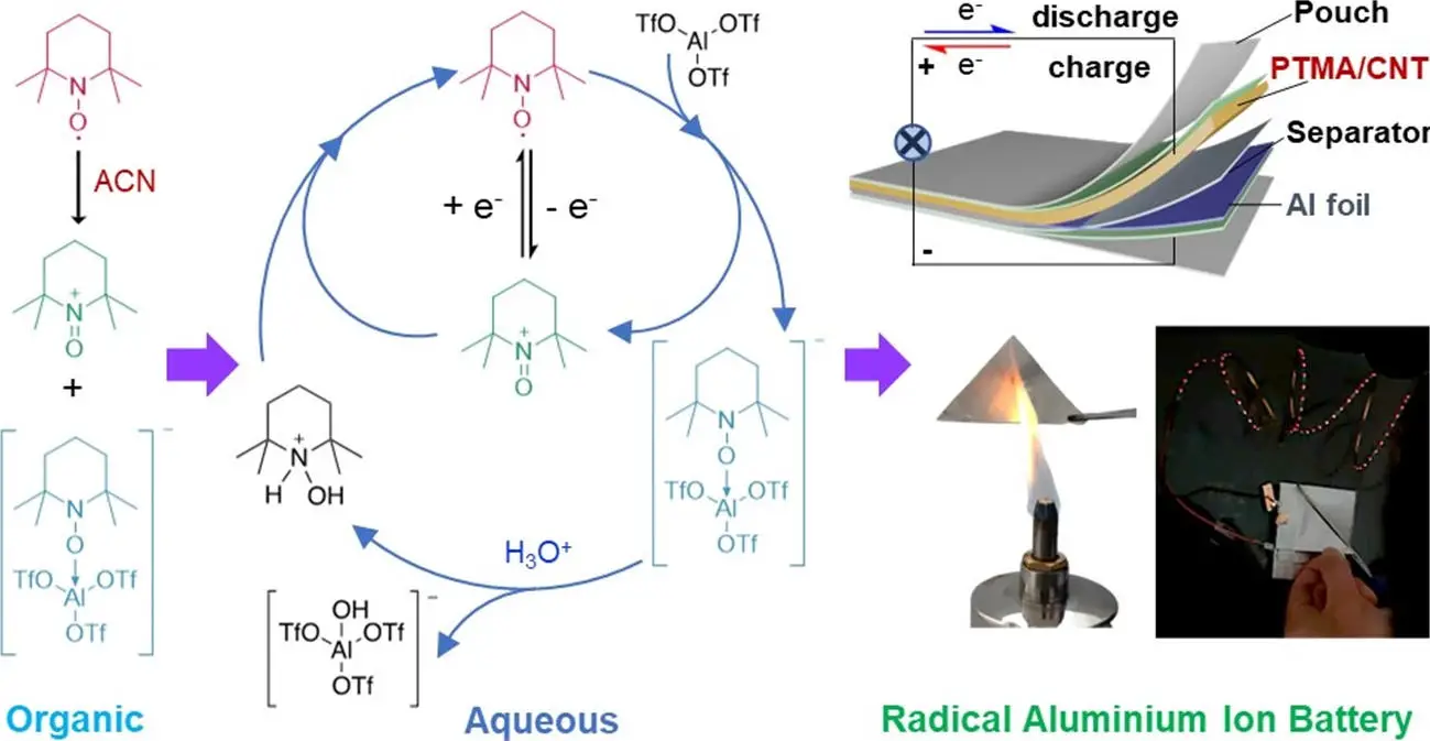 New-Aluminium-Radical-Battery-Promises-More-Sustainable-Power-Graphic.webp