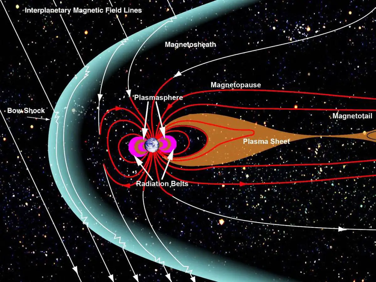 Magnetosphere-and-Plasma-Sheet-Graphic.webp