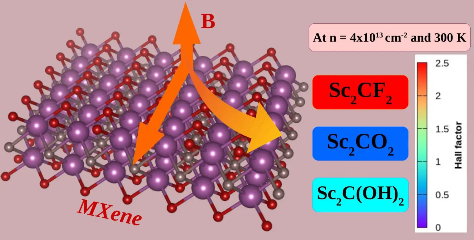 Predicted-Hall-Scattering-Factor-for-MXene-1536x779.webp