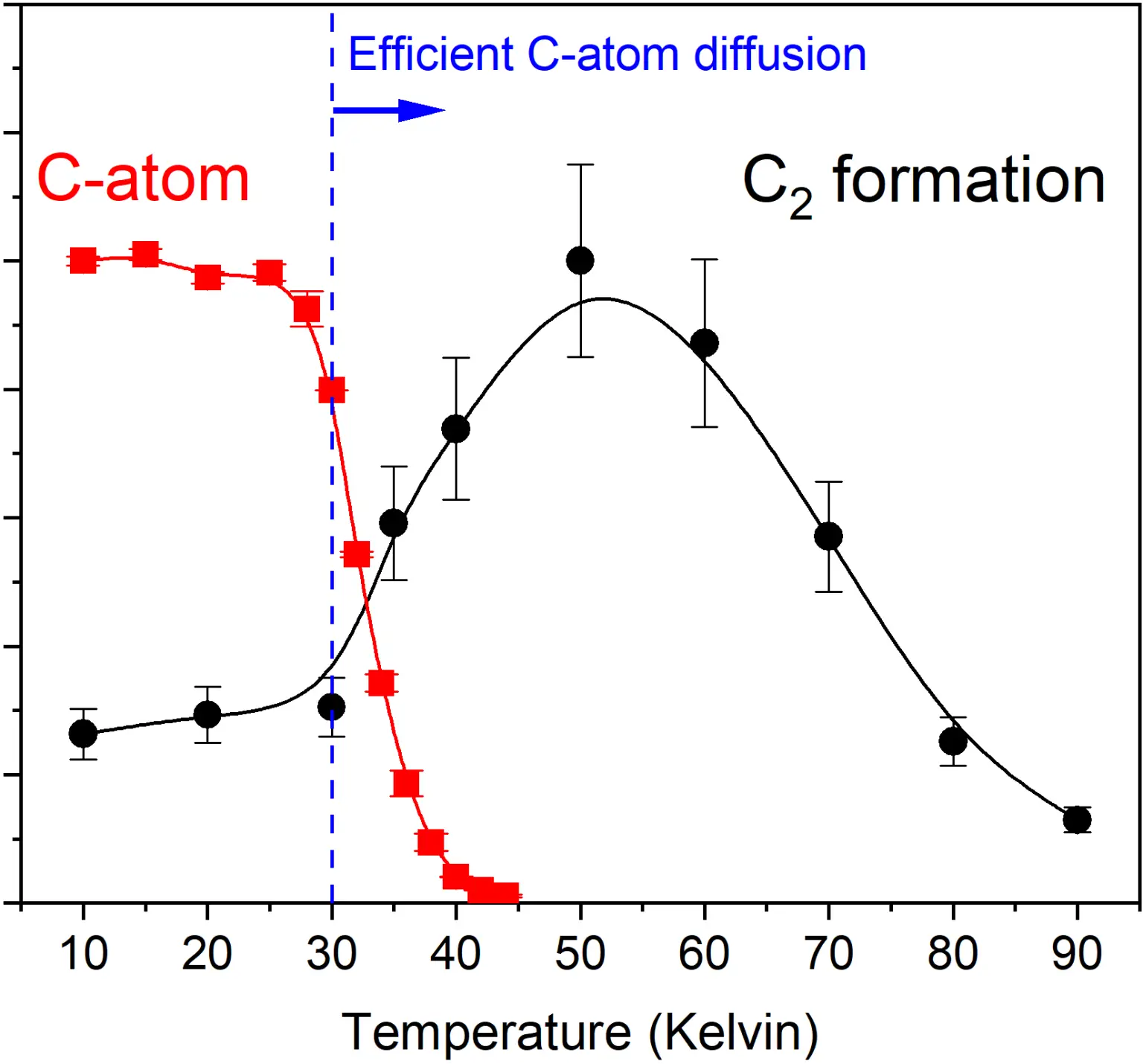 Carbon-Atoms-Diffuse-and-Bond-Together-Above-30-Kelvin-1536x1430.webp