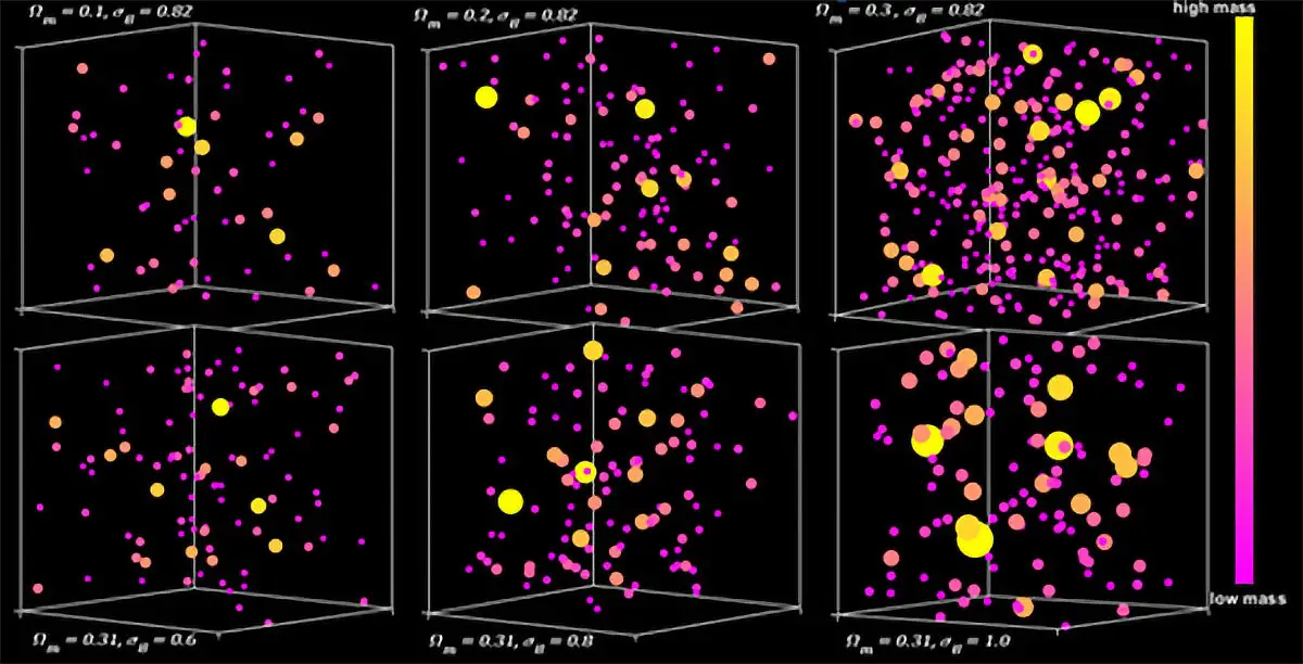 Dependence-Galaxy-Clusters-Amount-Matter.webp