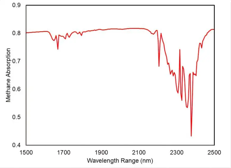 Methane-Signal-From-Carbon-Mapper-Instrument-Test-777x564.webp