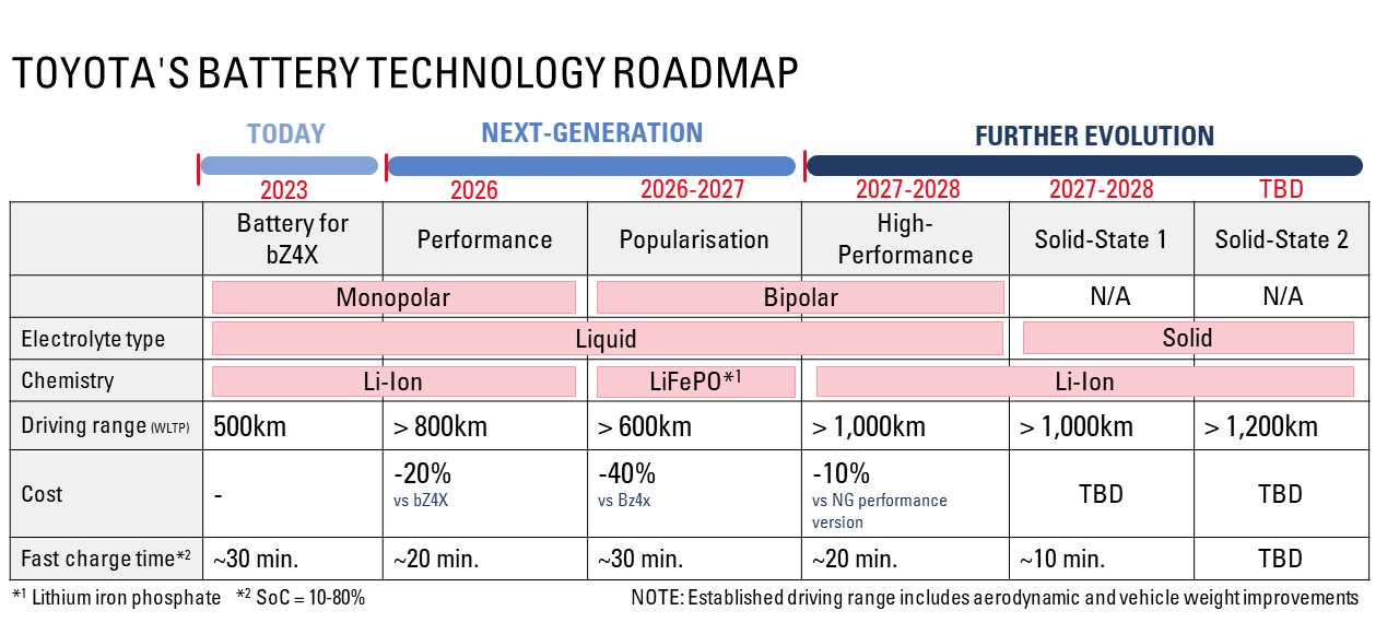 toyota039sbatterytechnologyroadmap2.png