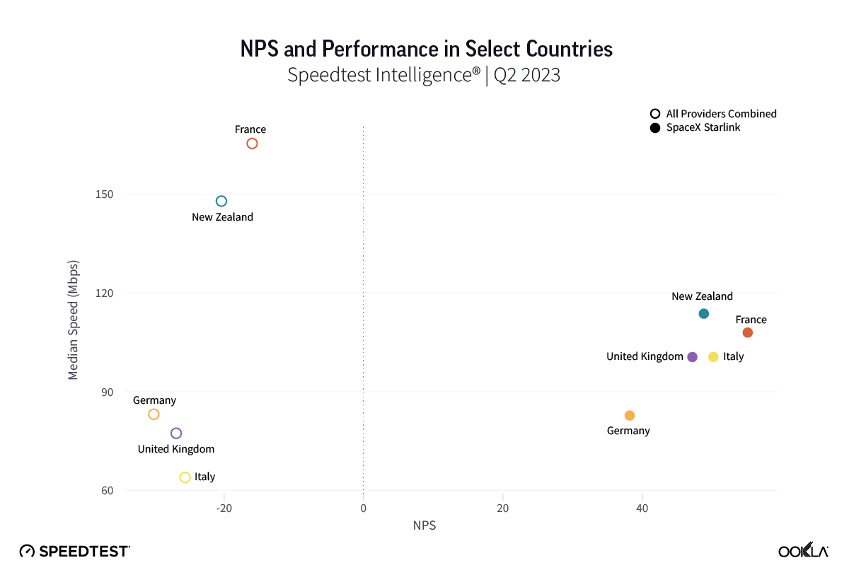 STARLINK-MEDIAN-DOWNLOAD-SPEEDS.png