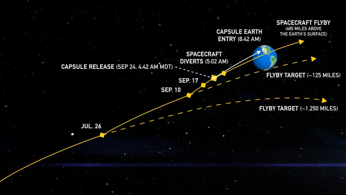 OSIRIS-REx-Adjusts-Course-to-Target-Sample-Capsule-Landing-Zone.webp