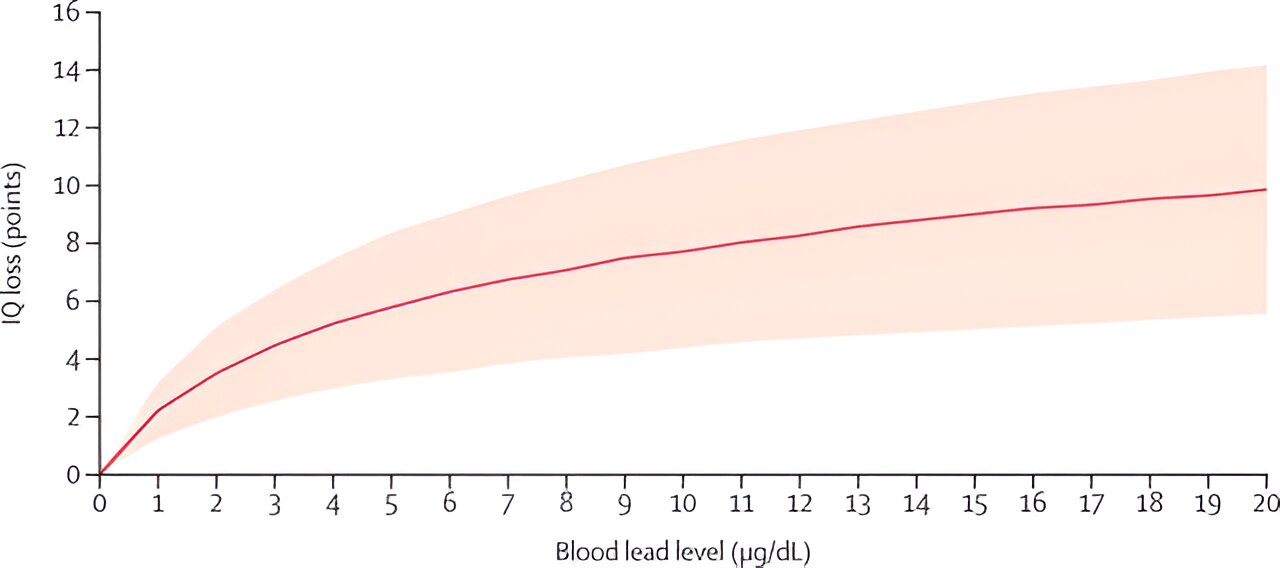 lead-poisoning-causes.jpg