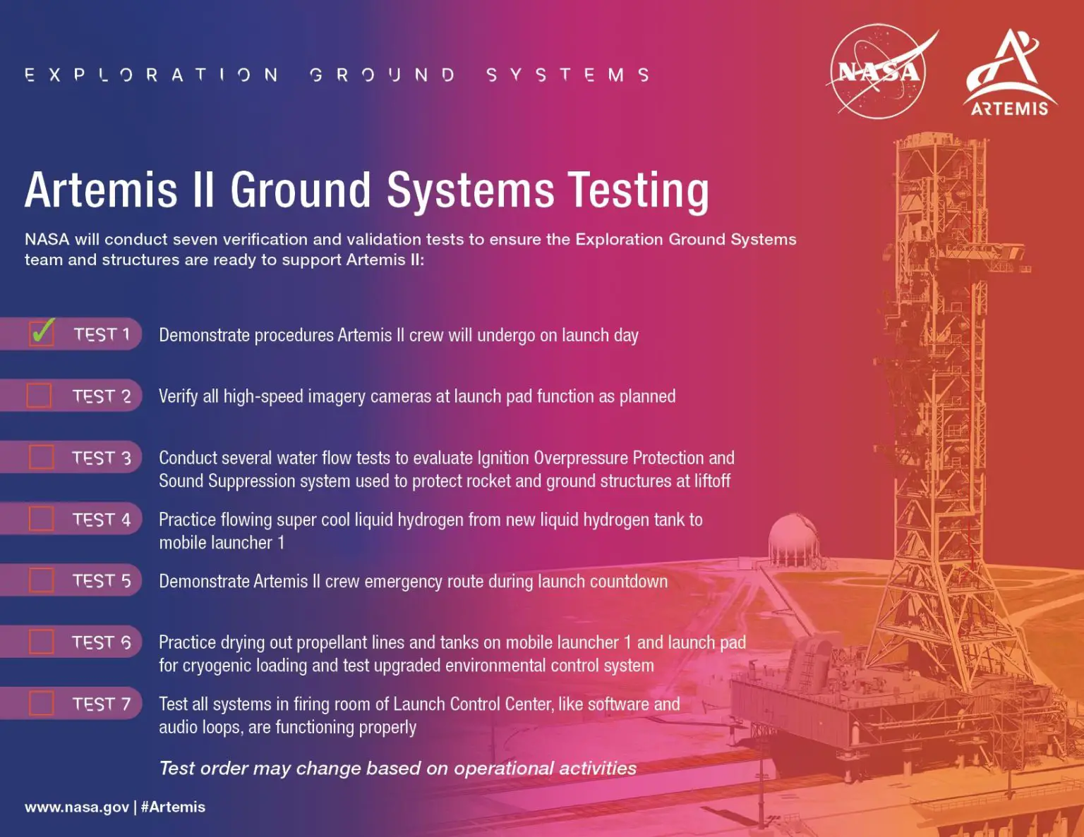 Artemis-II-Ground-Systems-Testing-1-1536x1187.webp