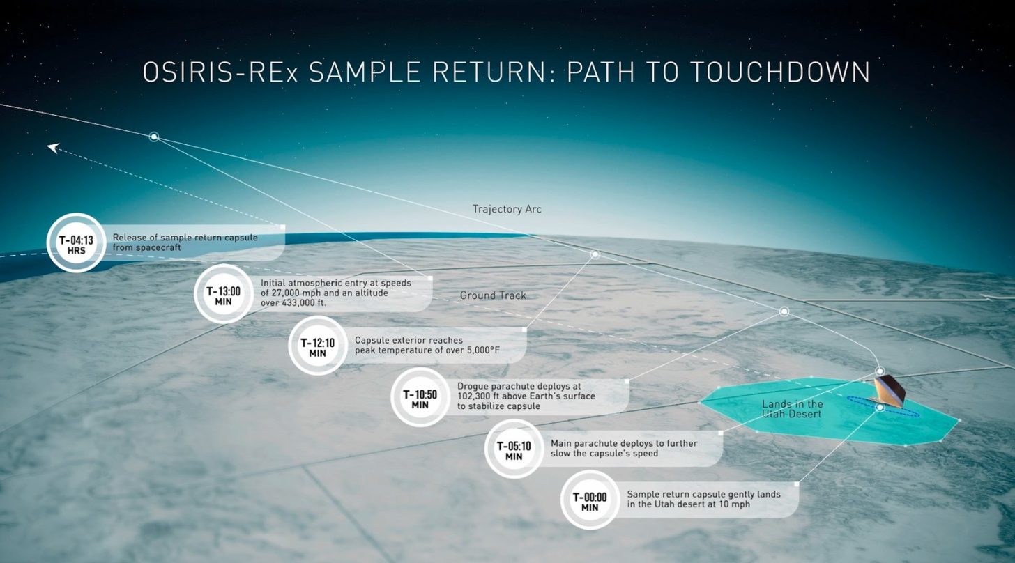 NASA-OSIRIS-REX-TIMELINE-1456x808.jpeg