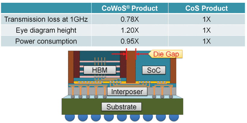 COWOS-PERFORMANCE.gif
