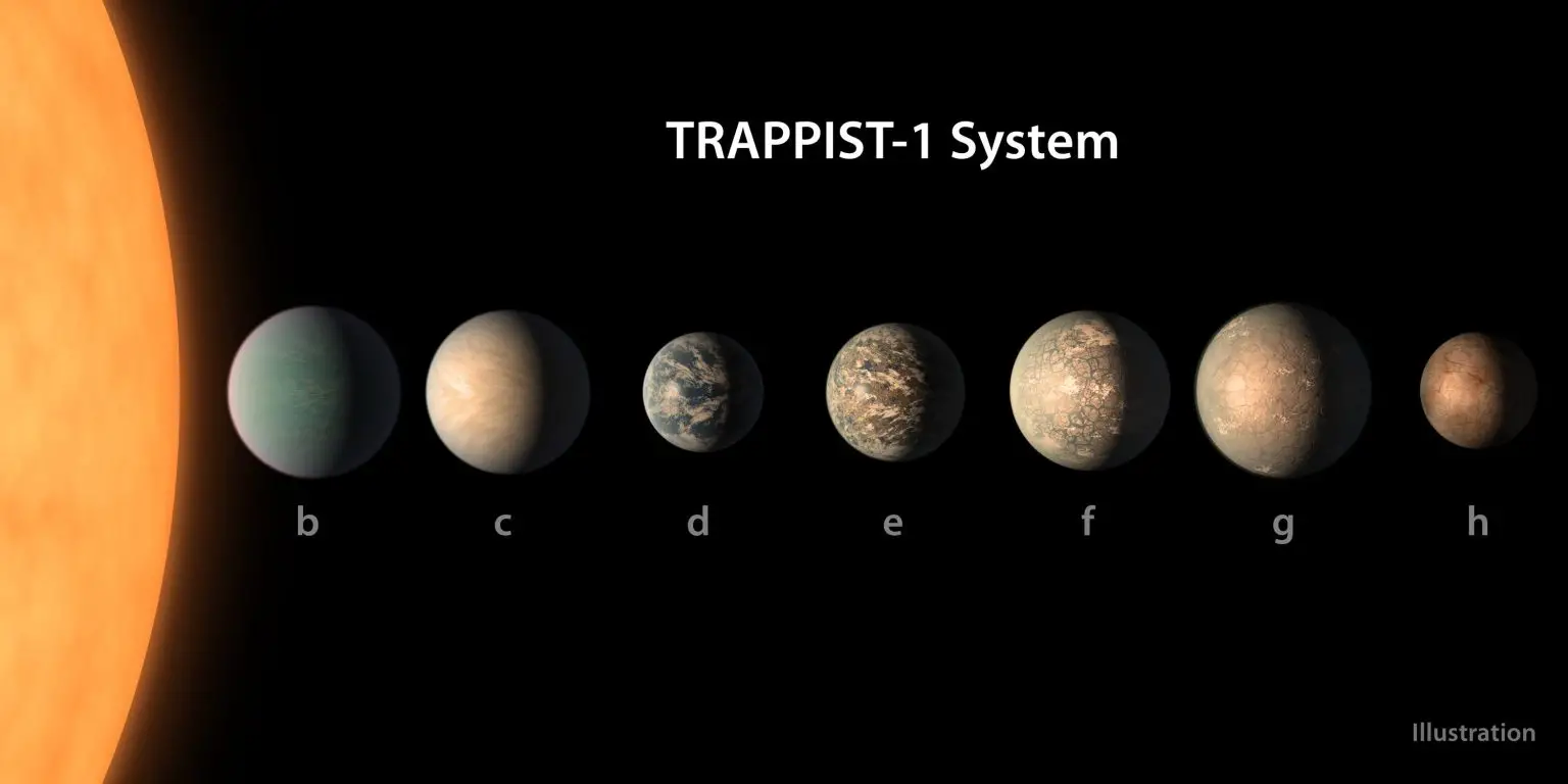 TRAPPIST-1-Planetary-System-Labeled-1536x768.webp