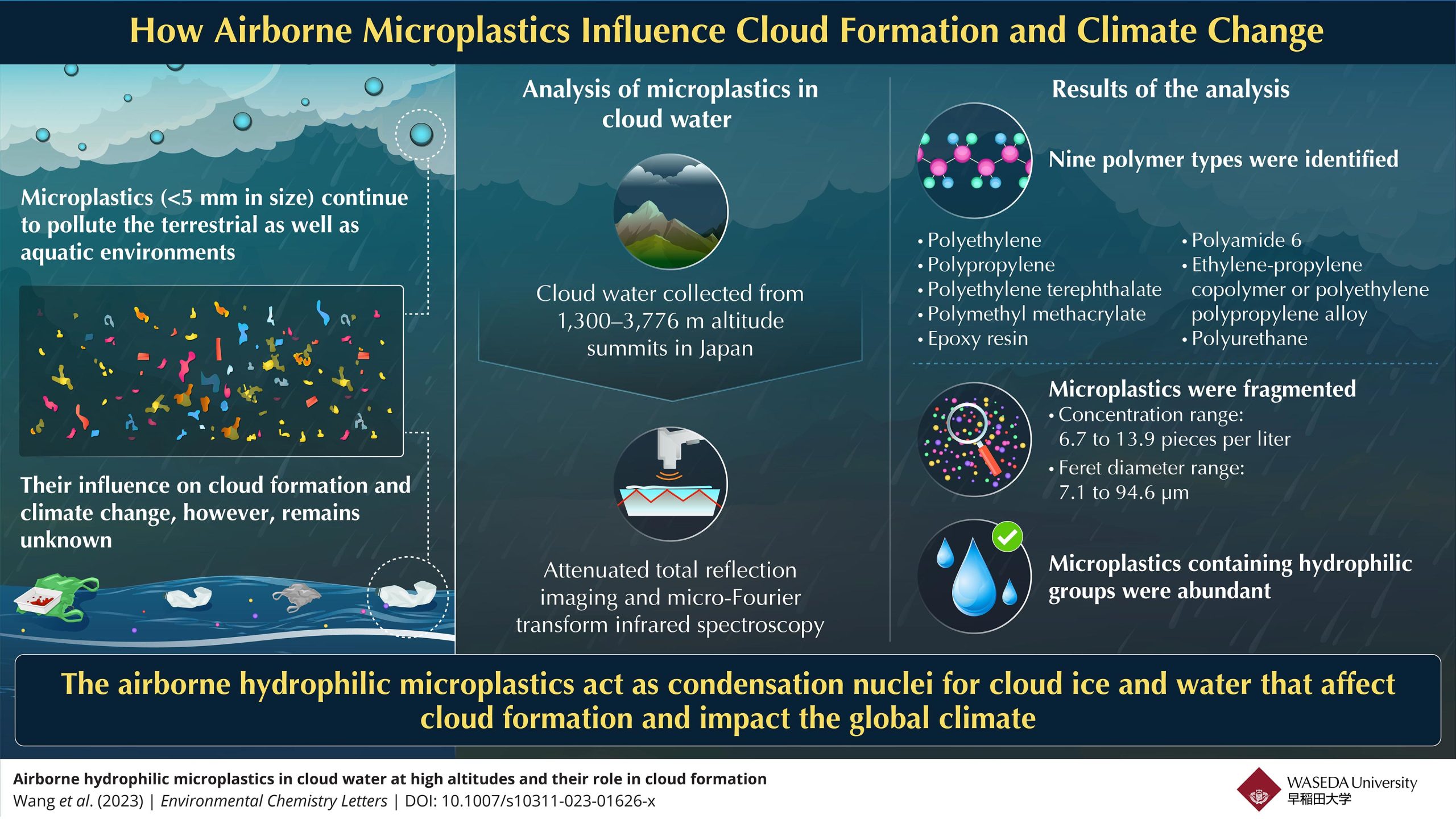 Airborne-Microplastics-AMPs-Influence-Cloud-Formation-scaled.jpg