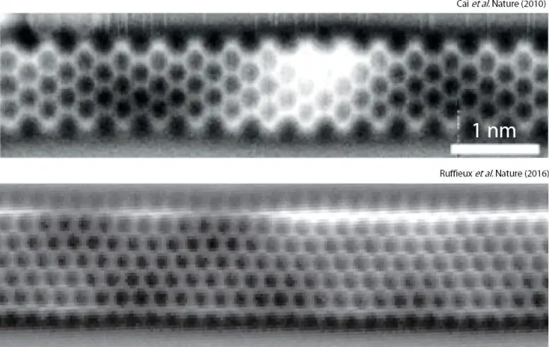 Extremely-Narrow-Ribbons-777x492.webp
