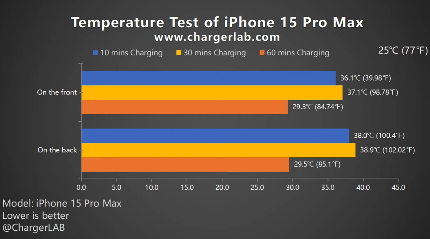 iPhone-15-Pro-Max-temperatures-when-charging-2.jpg