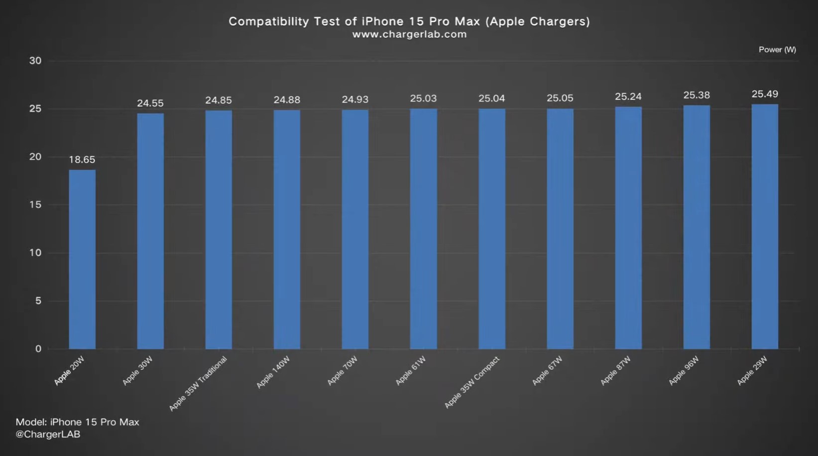 iPhone-15-Pro-Max-charging-speeds-with-different-accessories-used.jpg