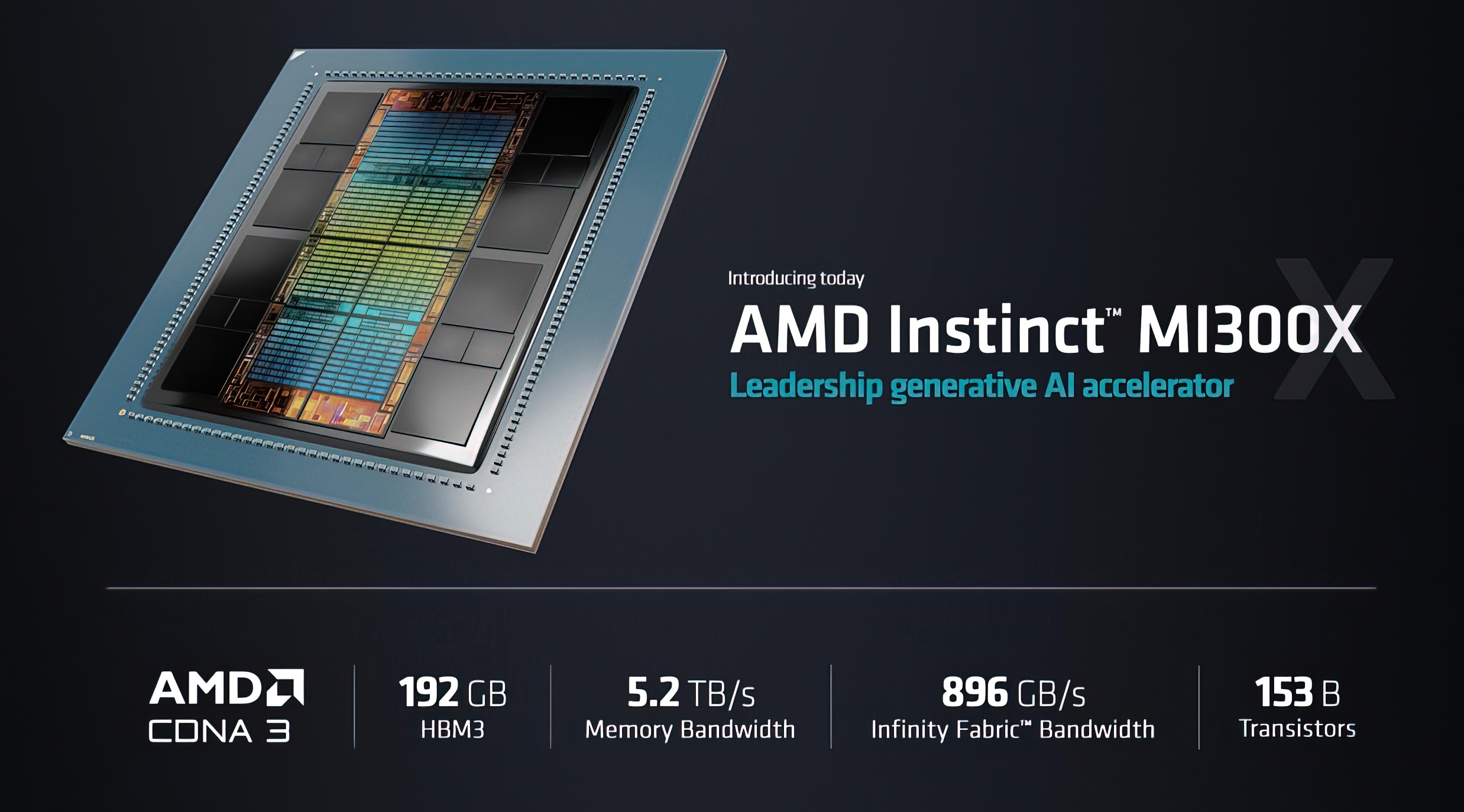 AMD-Instinct-MI300X-GPU-750W-g-low_res-scale-2_00x.jpeg