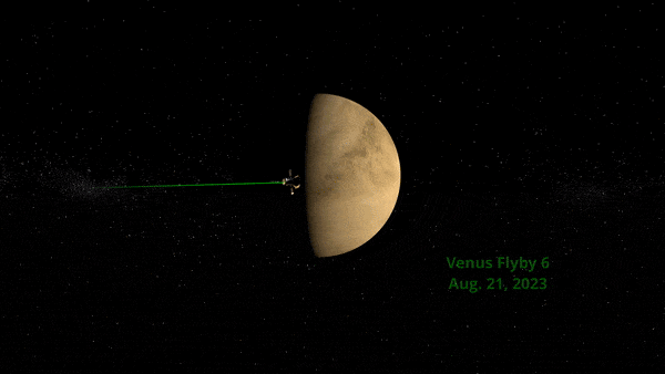 Parker-Solar-Probe-Orbit-17.gif