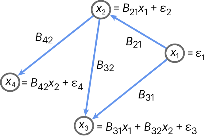 42256_2023_719_Fig2_HTML.png