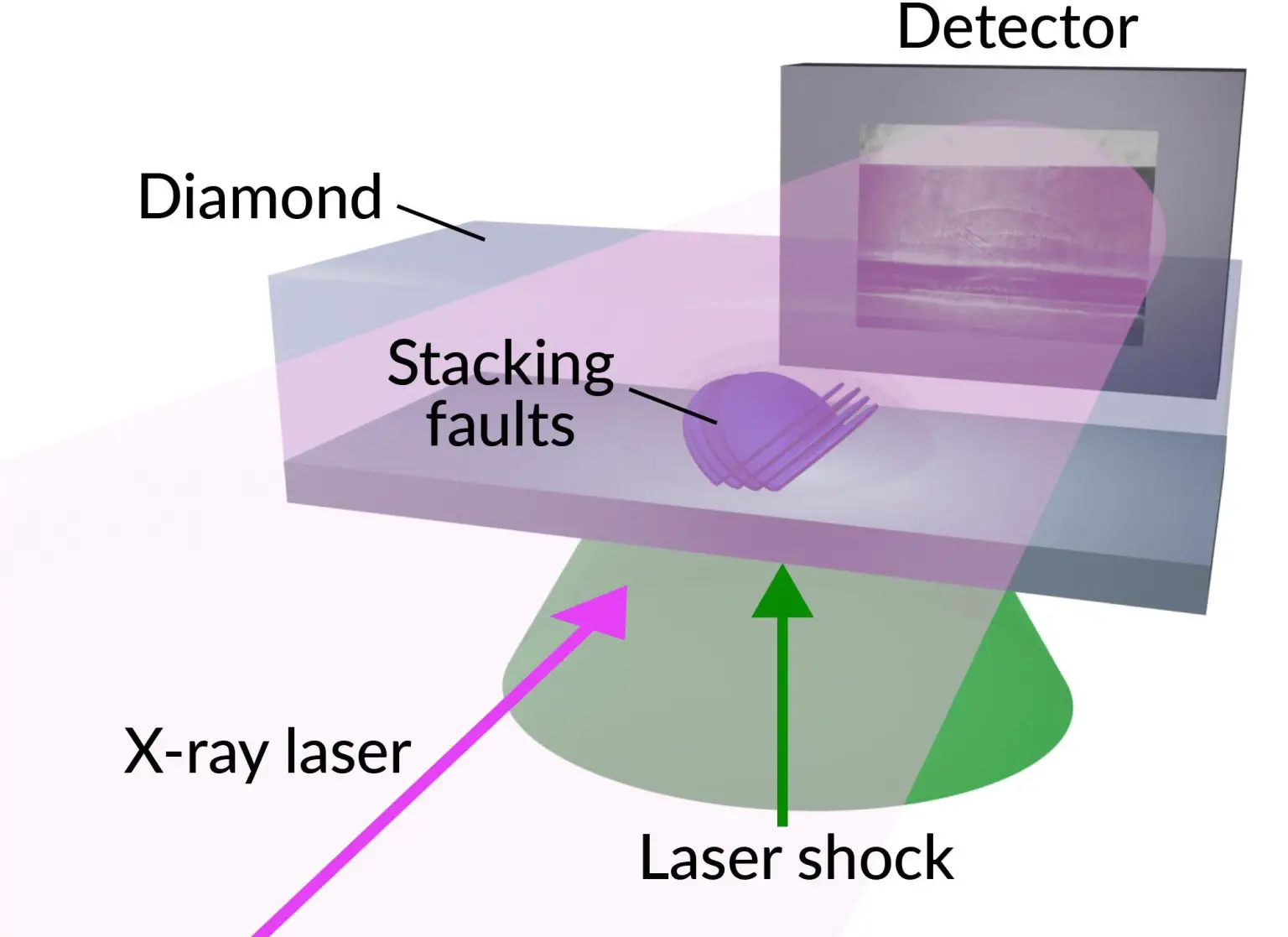 Direct-Images-Defects-Spreading-Through-Material-Faster-Than-Speed-of-Sound-1536x1117.webp