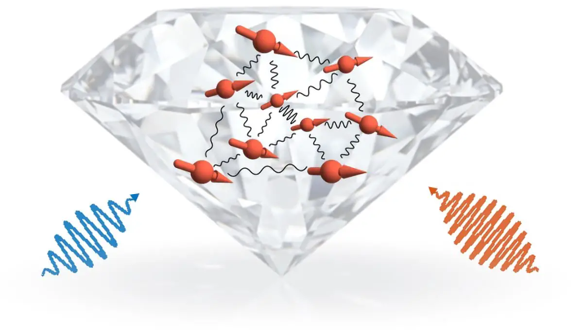 Outside-Fields-Diamond-Quantum-System.webp