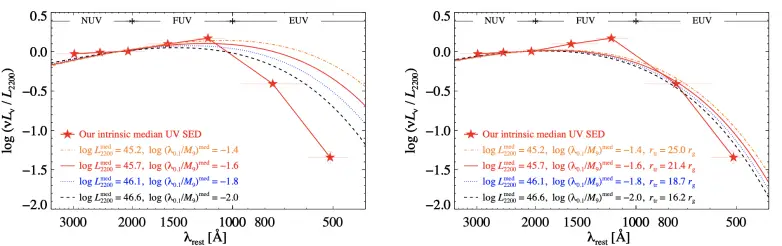 Average-Intrinsic-Optical-to-Ultraviolet-Spectral-Energy-Distribution-Quasars.webp