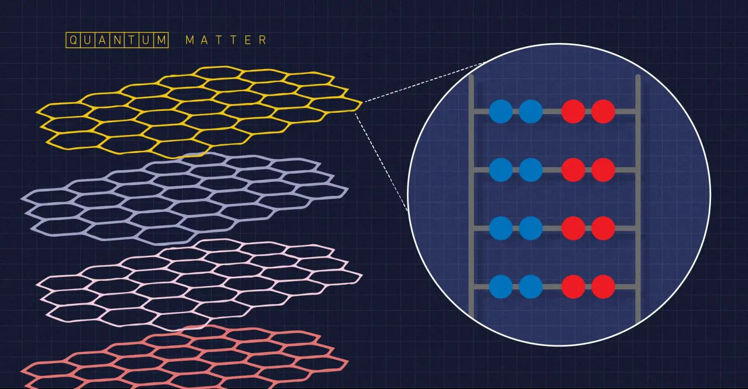 Quantum-Ruler-for-Moire-Quantum-Matter-1536x800.webp