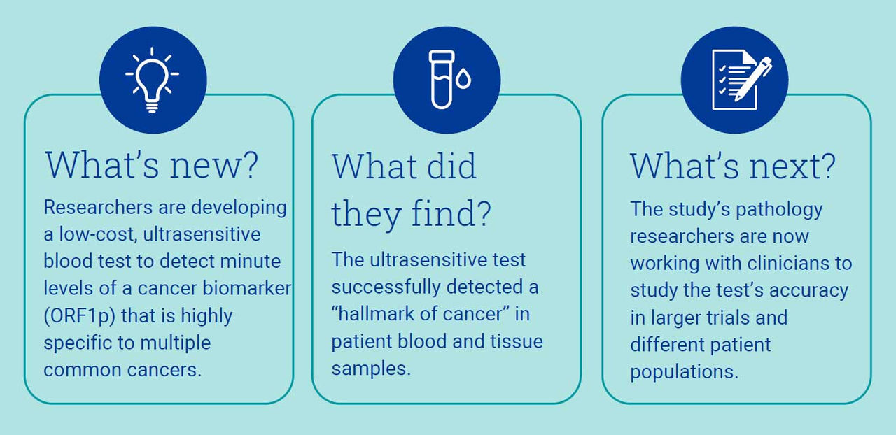 blood-test-biomarker-bullet-points-1361x661.jpeg