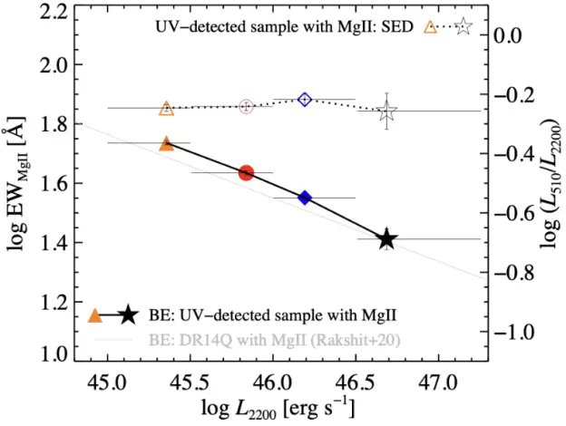 Ultraviolet-Spectral-Energy-Distribution-Slope-Quasars.webp