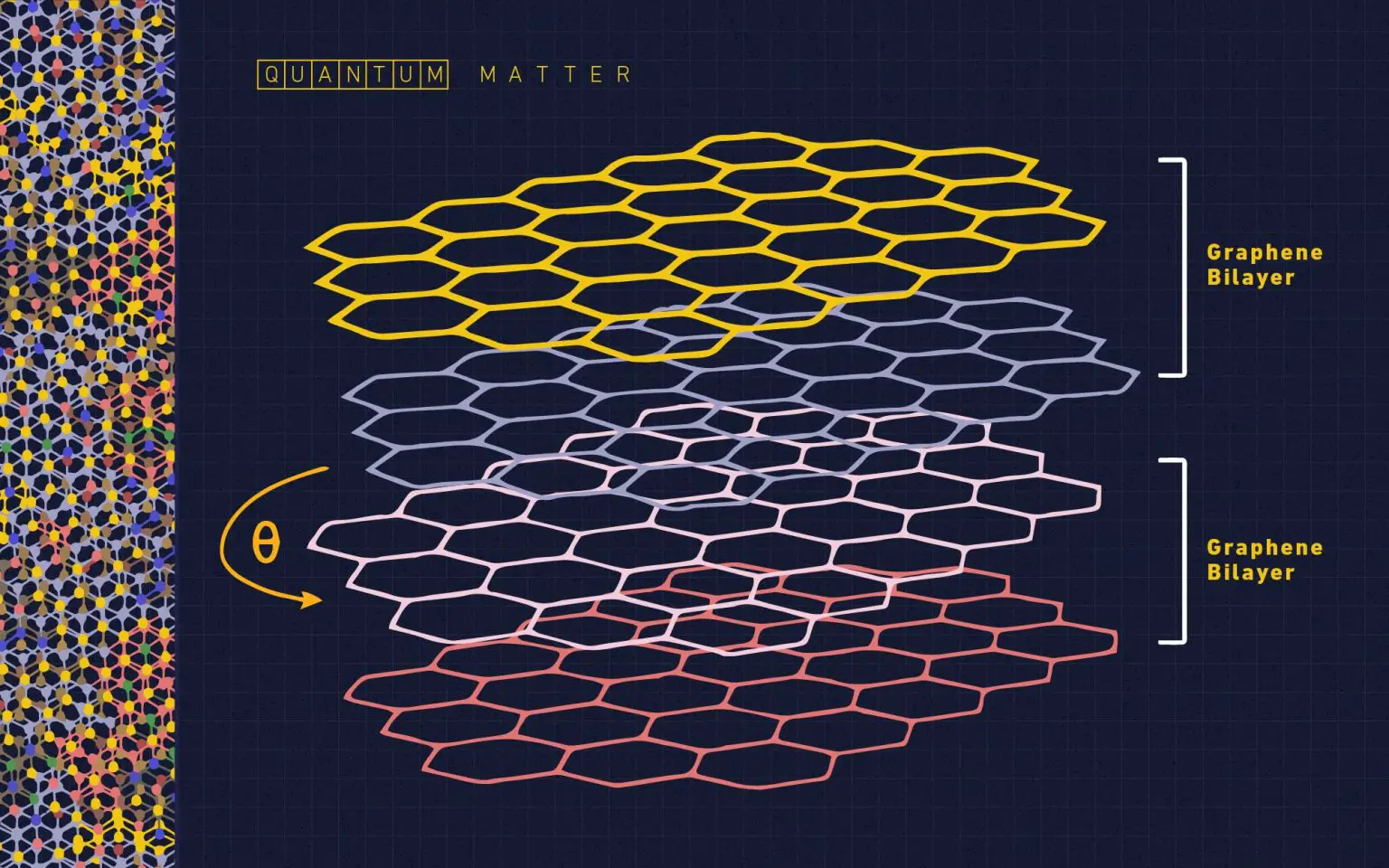 Moire-Quantum-Matter-1536x960.webp