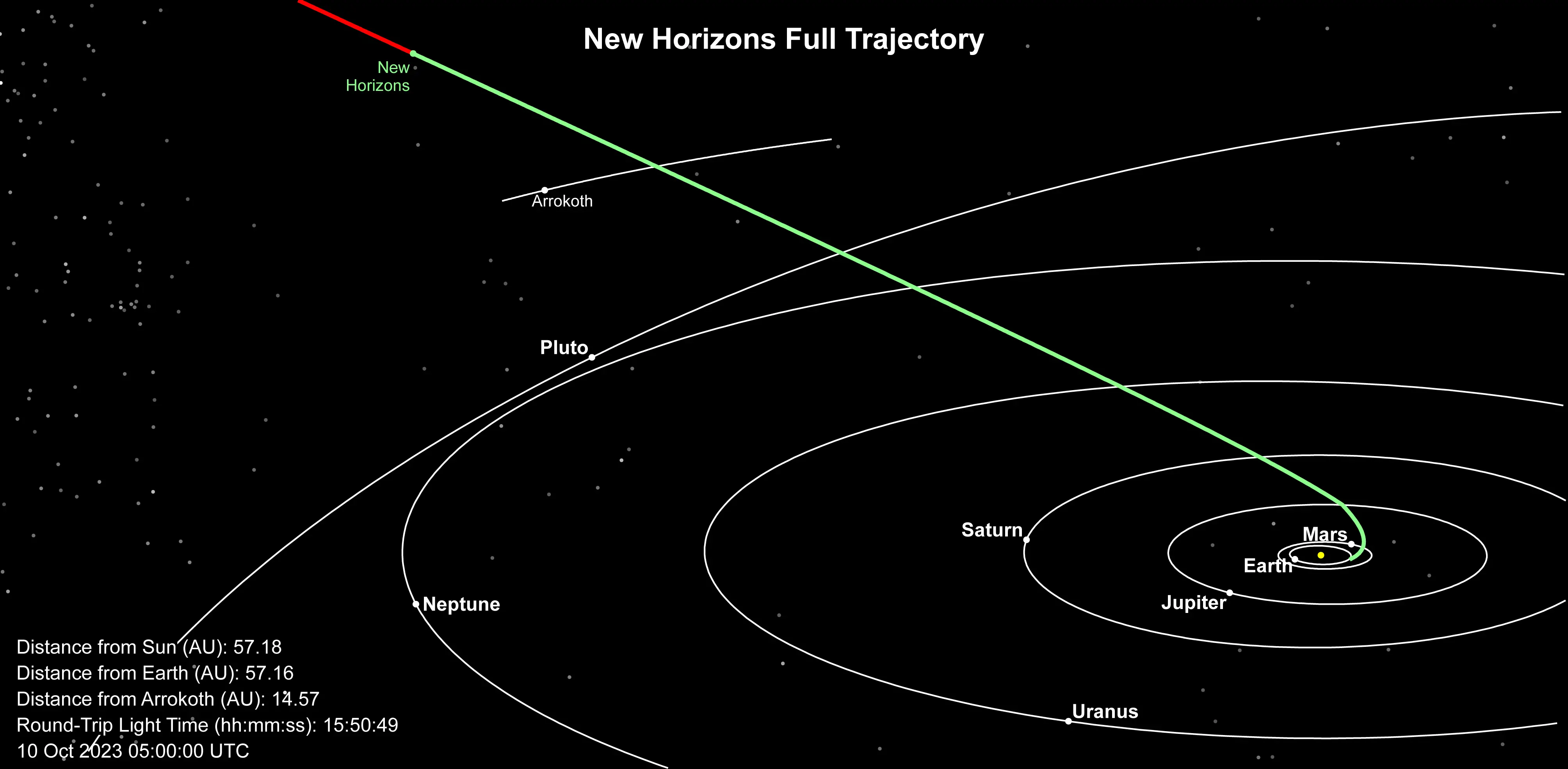 New-Horizons-Full-Trajectory-October-2023.webp