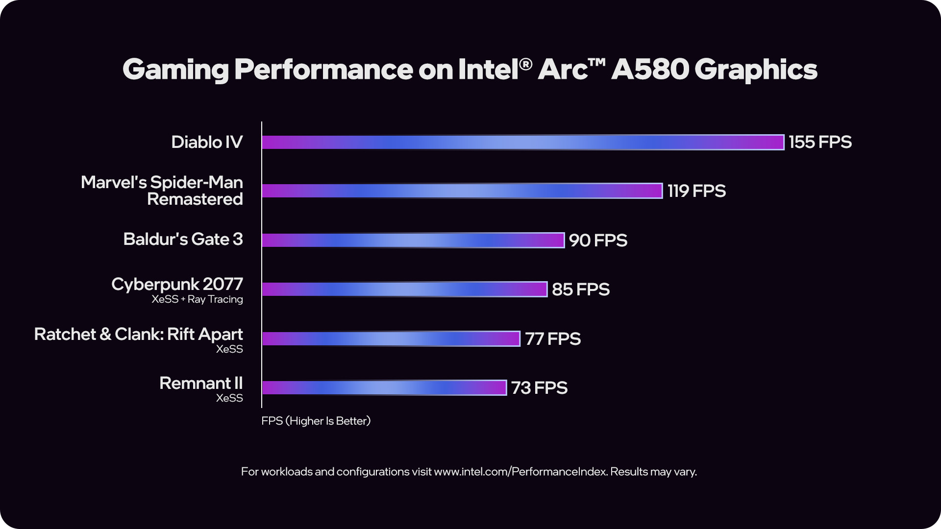 1696944765_gaming-on-intel-arc-a580-graphics.png.rendition.intel.web.1920.1080.jpg