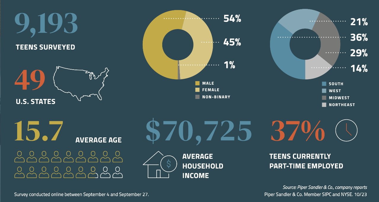 56740-115384-001-Piper-Sandler-infographic-xl.jpg