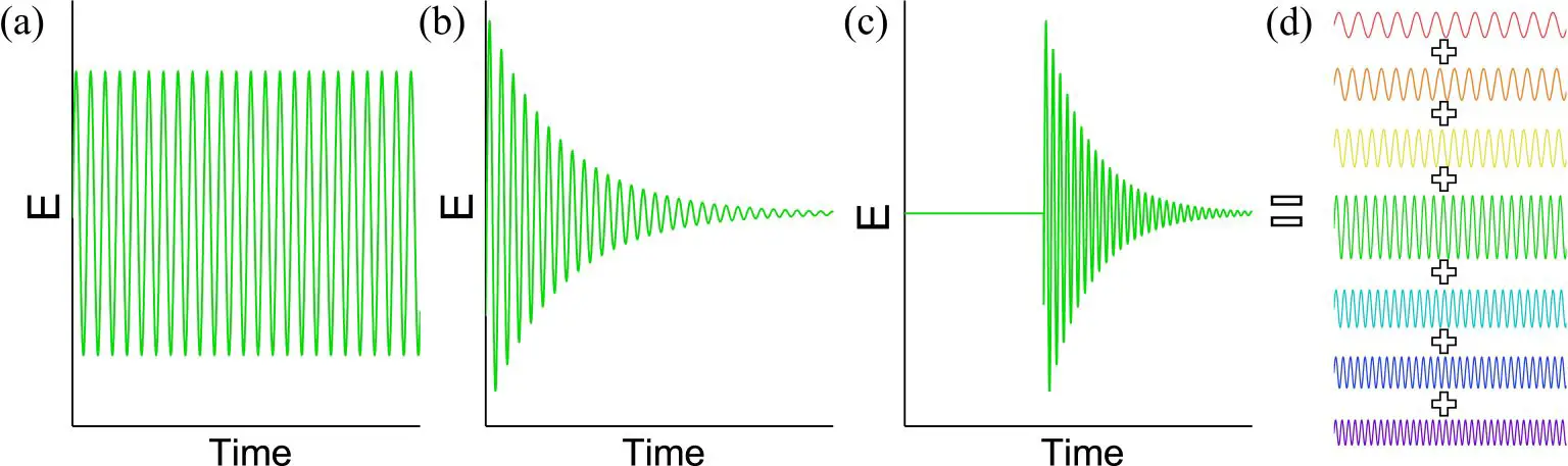 Electric-Field-Profile-of-Waves-in-Real-Frequency-Complex-Frequency-and-Truncated-Complex-Frequency-1536x457.webp