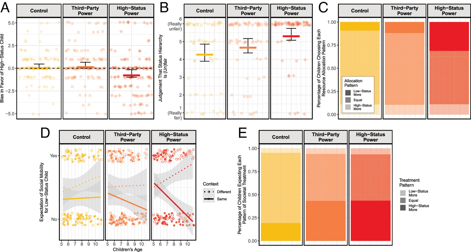 pnas.2310573120fig02.jpg