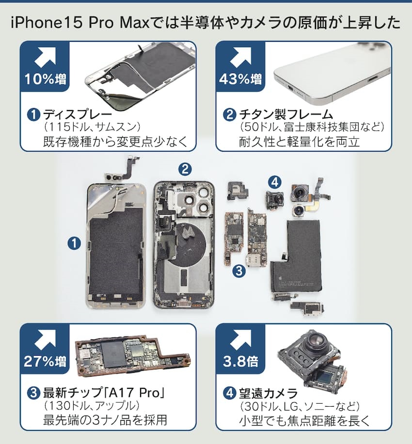 iPhone-15-Pro-Max-cost-to-make-compared-to-the-iPhone-14-Pro-Max-1.jpg