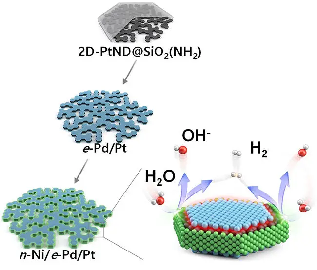 Diagram-of-the-Three-Metal-Hybrid-Catalysts-Synthesis-and-Hydrogen-Evolution.webp