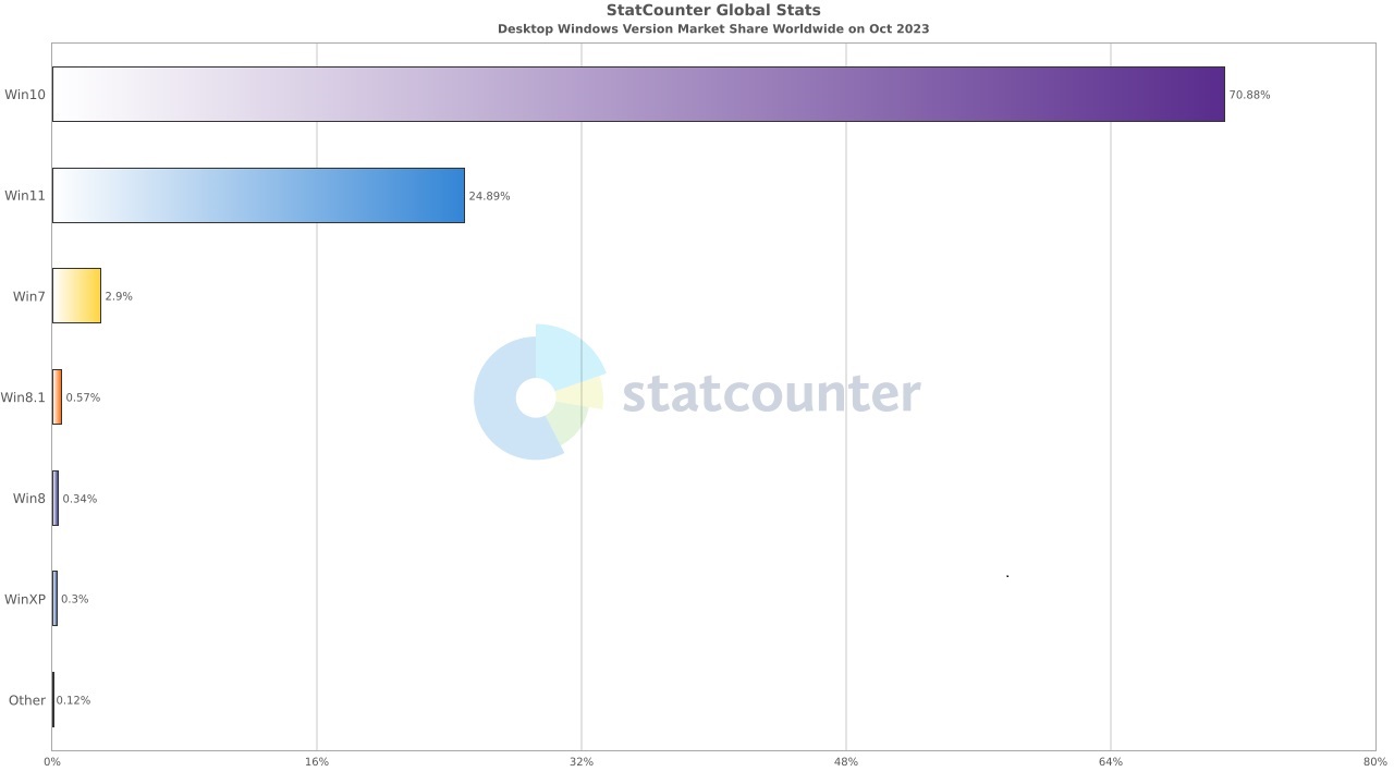 Windows-market-share.jpg