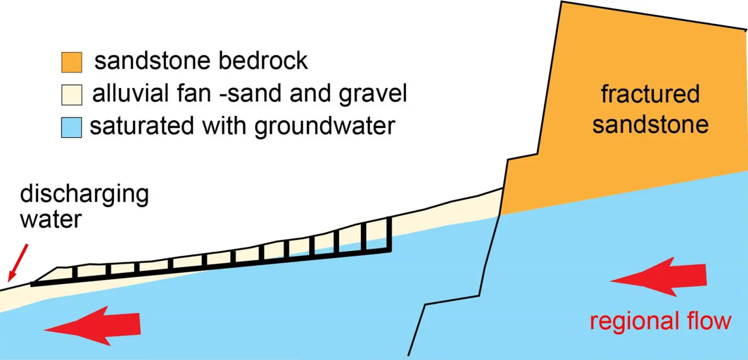 Cross-Section-of-Foggara-1536x740.webp
