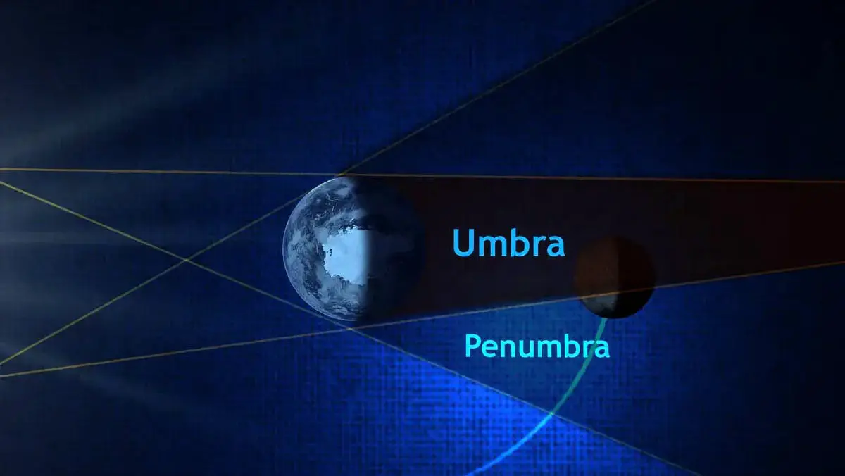Diagram-of-Umbra-and-Penumbra.webp