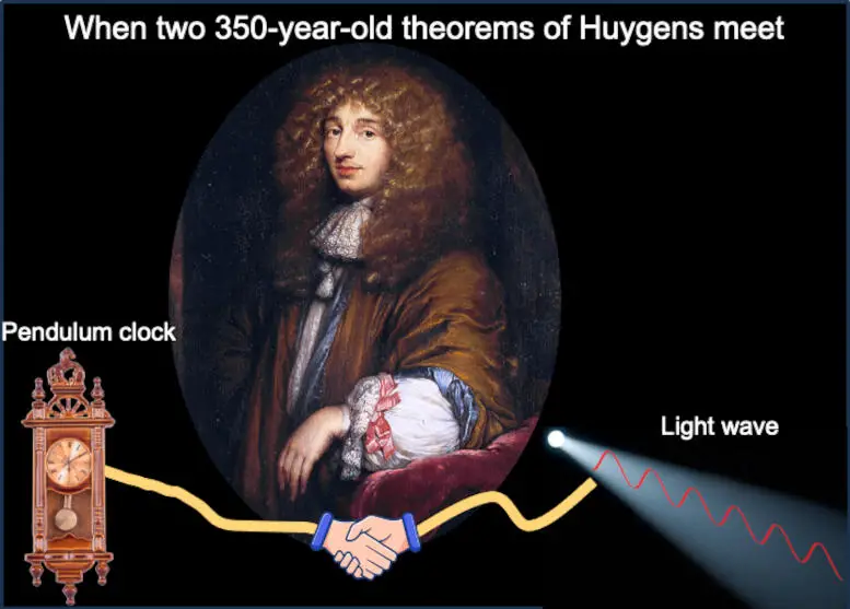 A-Generic-Light-Polarization-Entanglement-Complementary-Relation-Graphic.webp