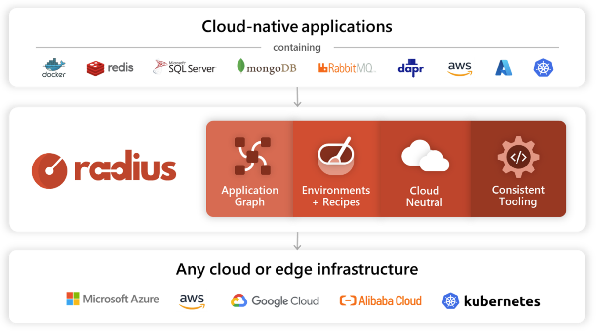 radius.webp