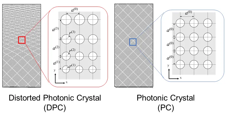 Distorted-Photonic-Crystal-Conceptual-Image.webp