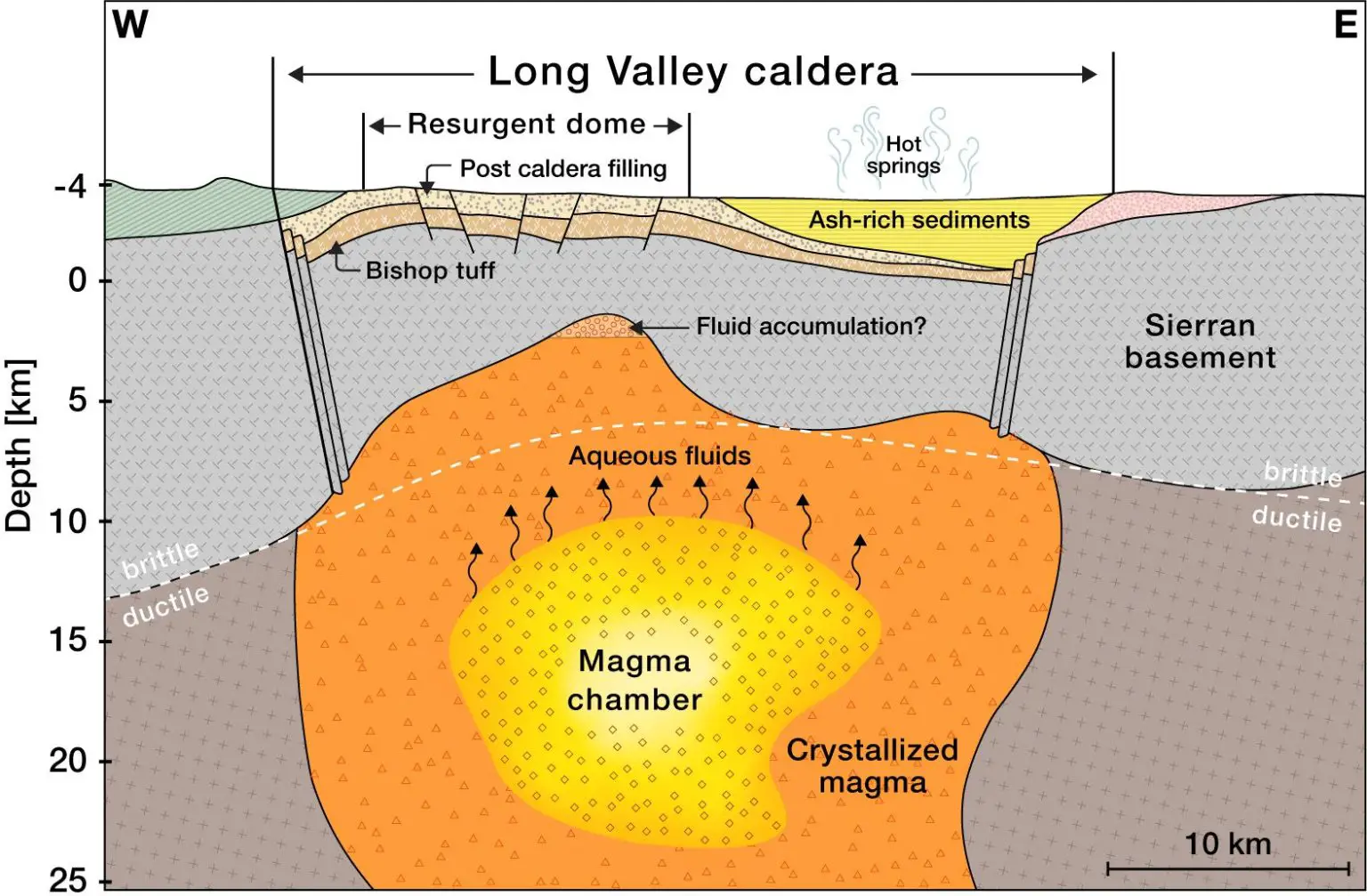 Cooling-Supervolcano-Diagram-1536x1007.webp