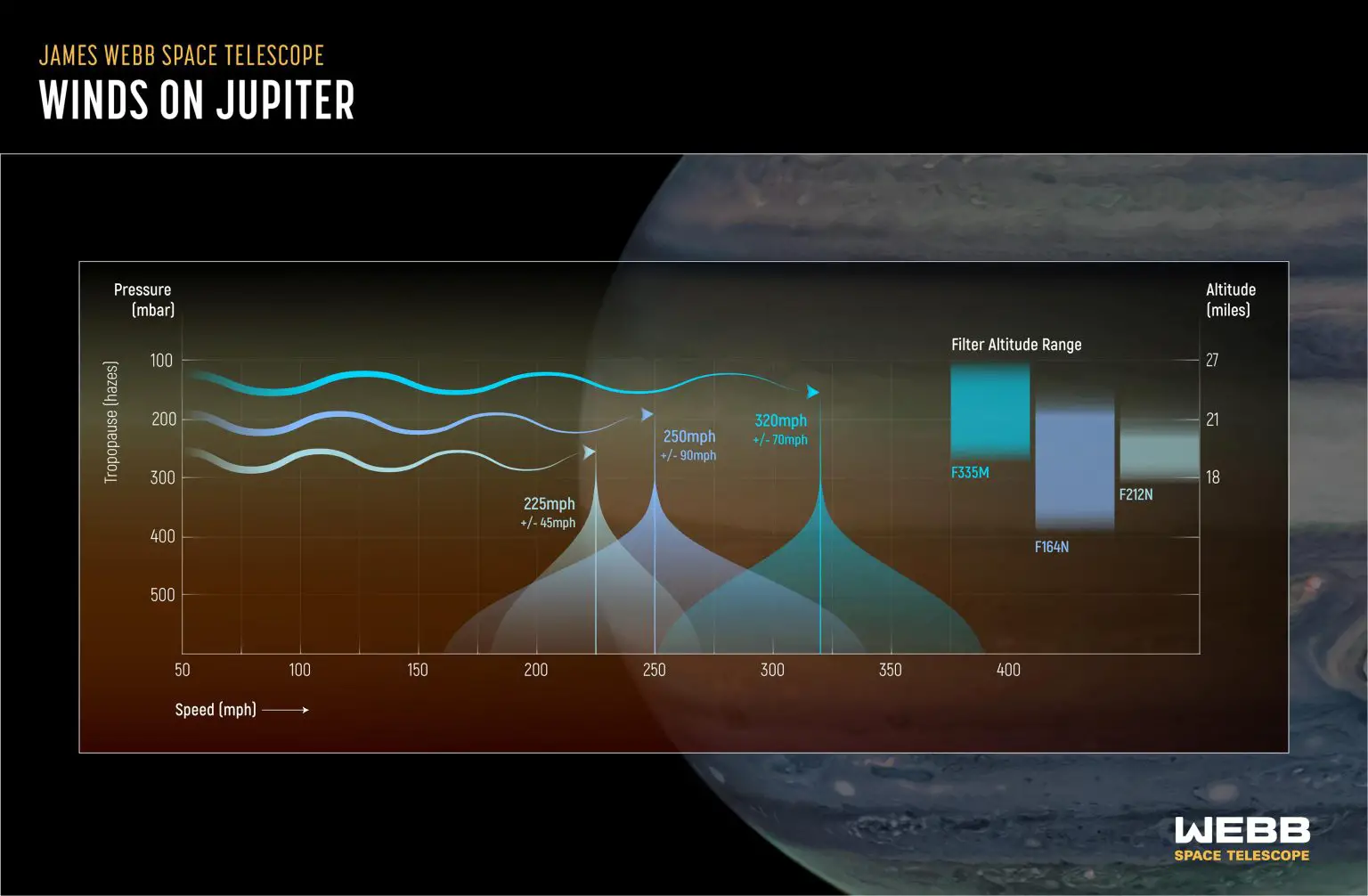 Jupiters-Atmosphere-James-Webb-Space-Telescope-1536x1006.webp