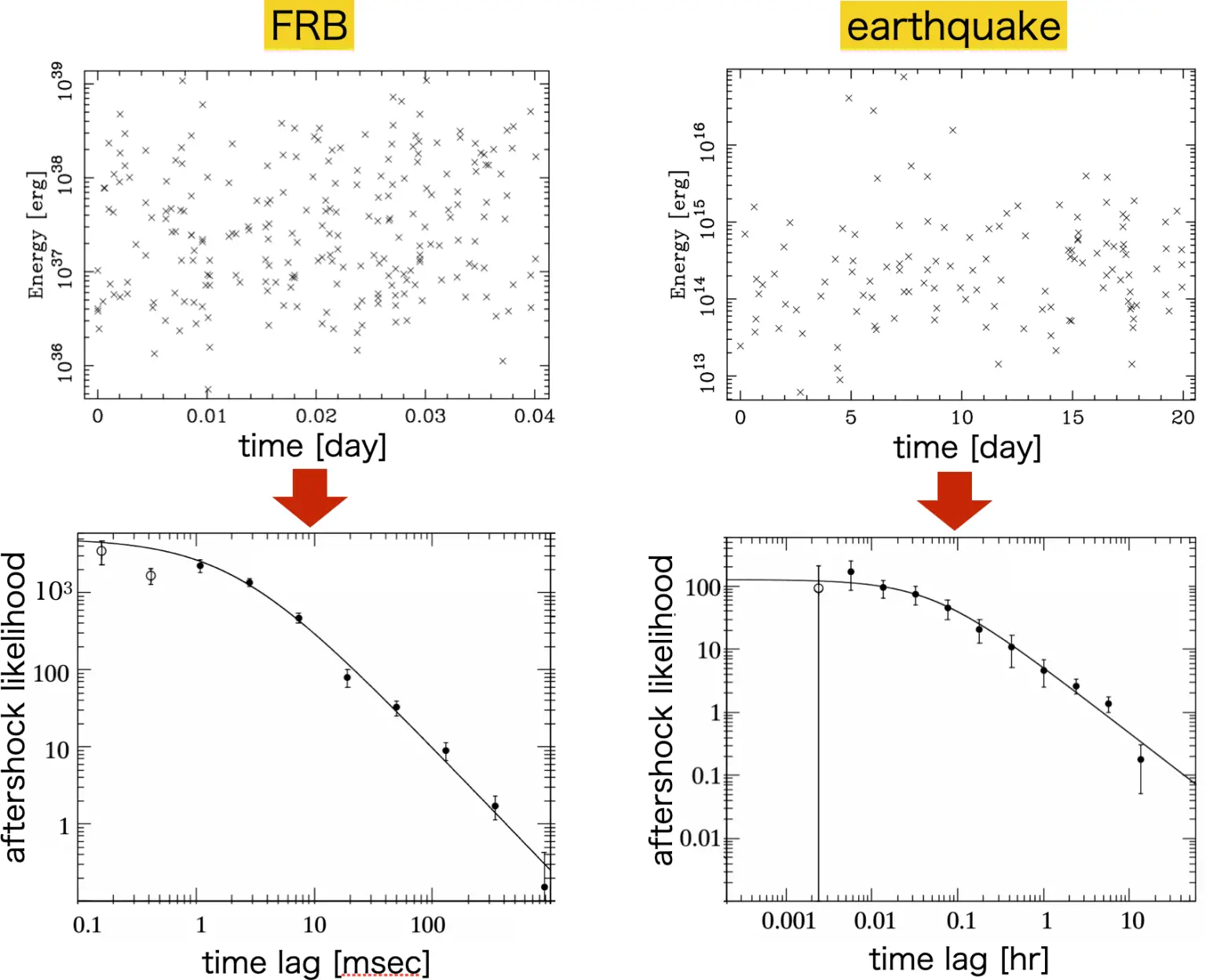 Comparing-FRBs-and-Earthquakes-1536x1248.webp