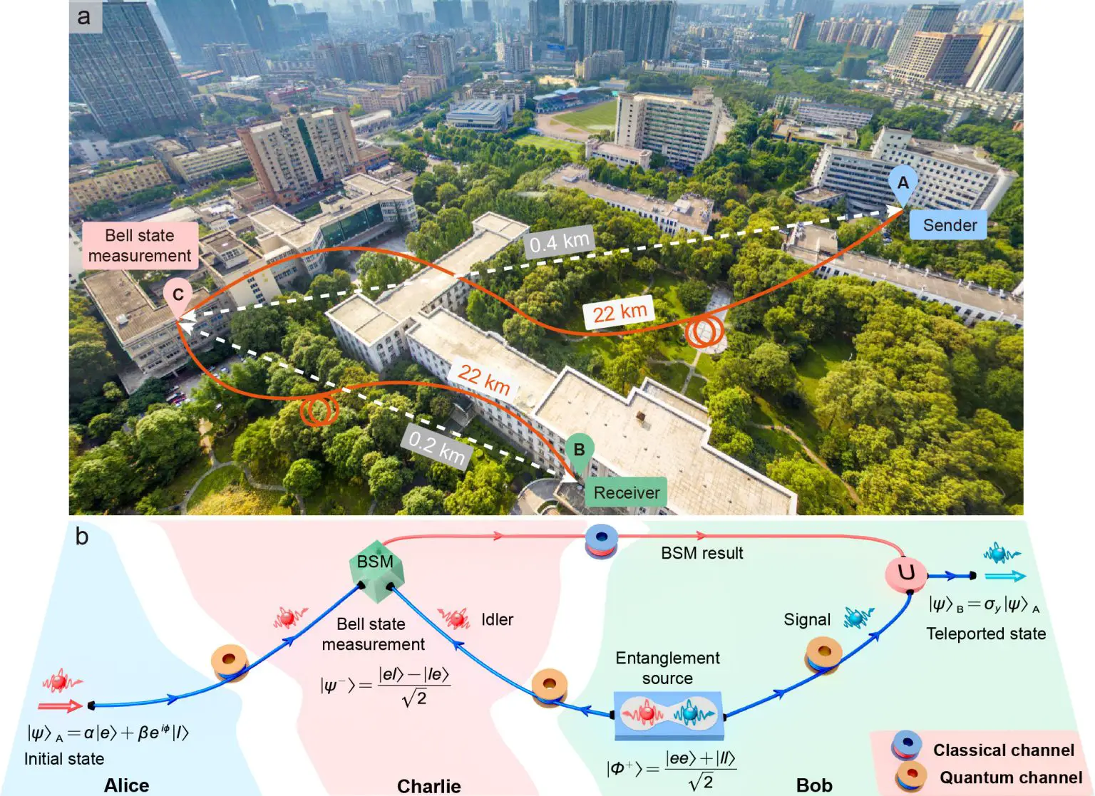 Aerial-View-of-the-Teleportation-System-1536x1117.webp